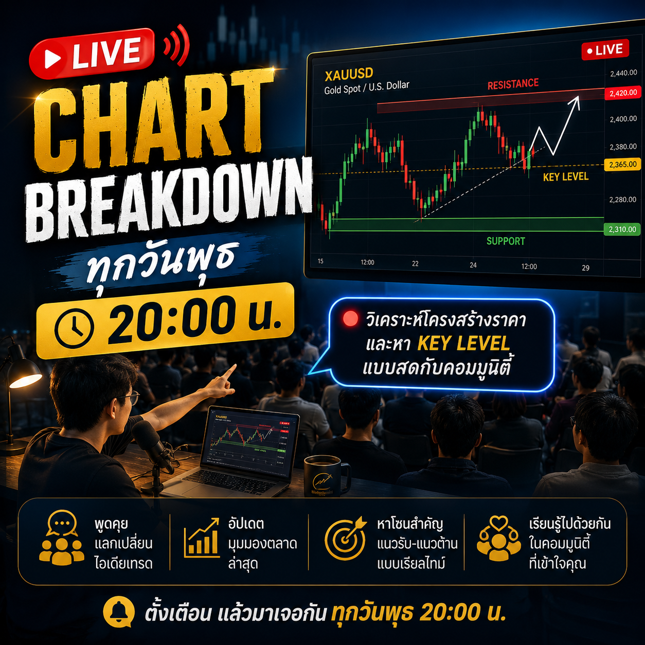 Trading session cover